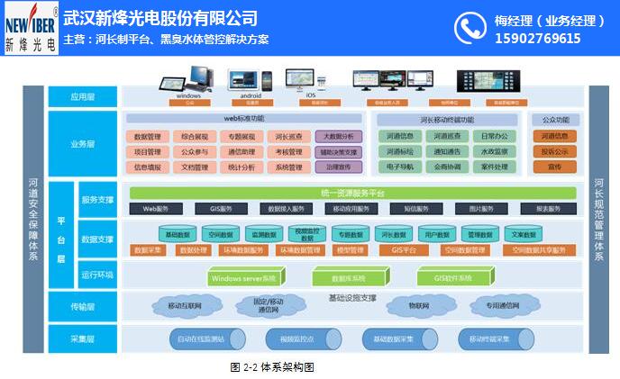 構建河長制管理信息系統 新時代智慧水務的集成解決方案