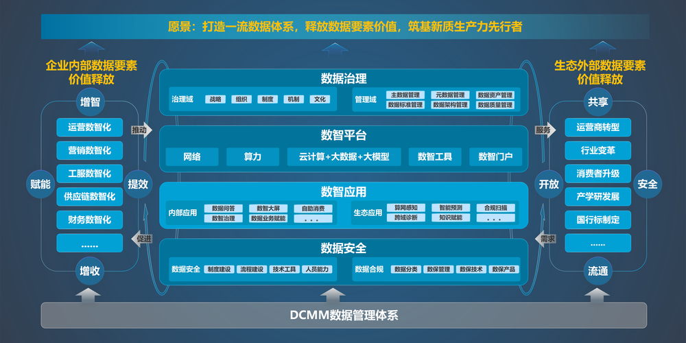 中興通訊榮獲dcmm 5級最高等級認證,樹立數據管理新標桿